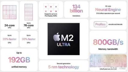 蘋果WWDC23 軟硬件齊頭并進(jìn)，Vision Pro能否定義未來計(jì)算新范式？