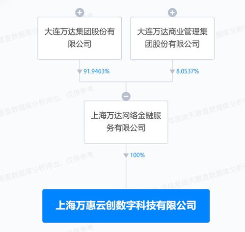 萬達在上海成立數字科技公司，布局互聯網銷售與網絡技術服務