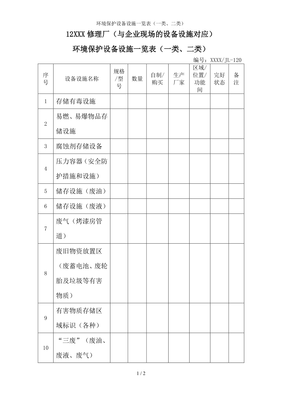 環境保護設備設施一覽表（一類、二類）參考模板范本——環境保護專用設備制造