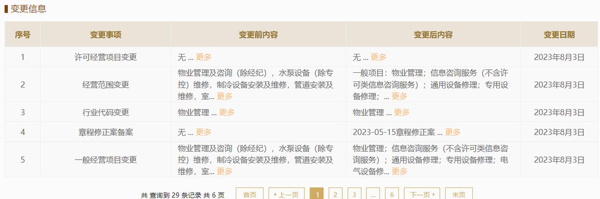 申勤物業(yè)跨界環(huán)保設(shè)備領(lǐng)域 不止于物業(yè)服務(wù)，著眼于綠色發(fā)展